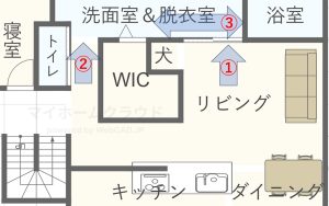 WIC中心の洗面・脱衣室への動線