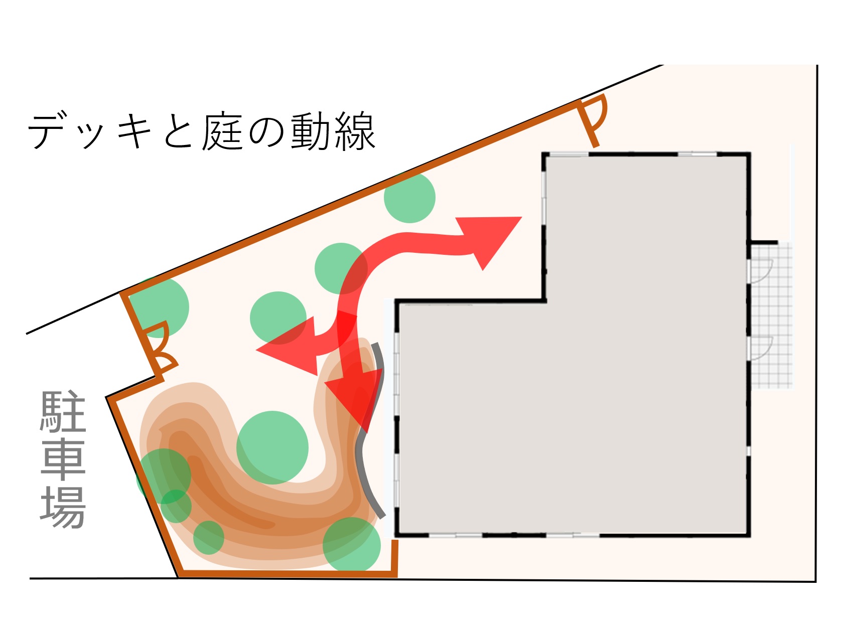 デッキ設計の基となる動線