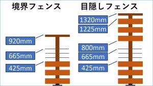 フェンスの設計図面