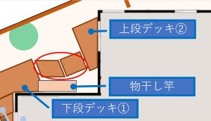 第2期中段デッキ②の配置図、2台の独立したデッキの位置関係