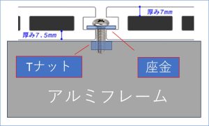 デッキ材の凹凸をボルトで固定する様子を図示した絵